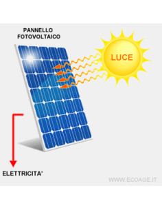 Kit Impianto fotovoltaico da 6.3 kW SUNPRO 450 con...
