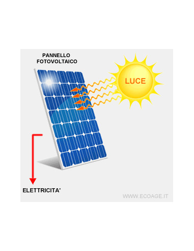 Kit Impianto fotovoltaico da 6.3 kW SUNPRO 450...