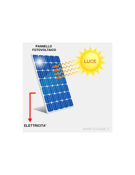 Kit Impianto fotovoltaico da 6.3 kW SUNPRO 450 con Inverter IBRIDO e Accumulo 11.2 kW FOXESS