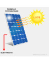 FOTOVOLTAICO
